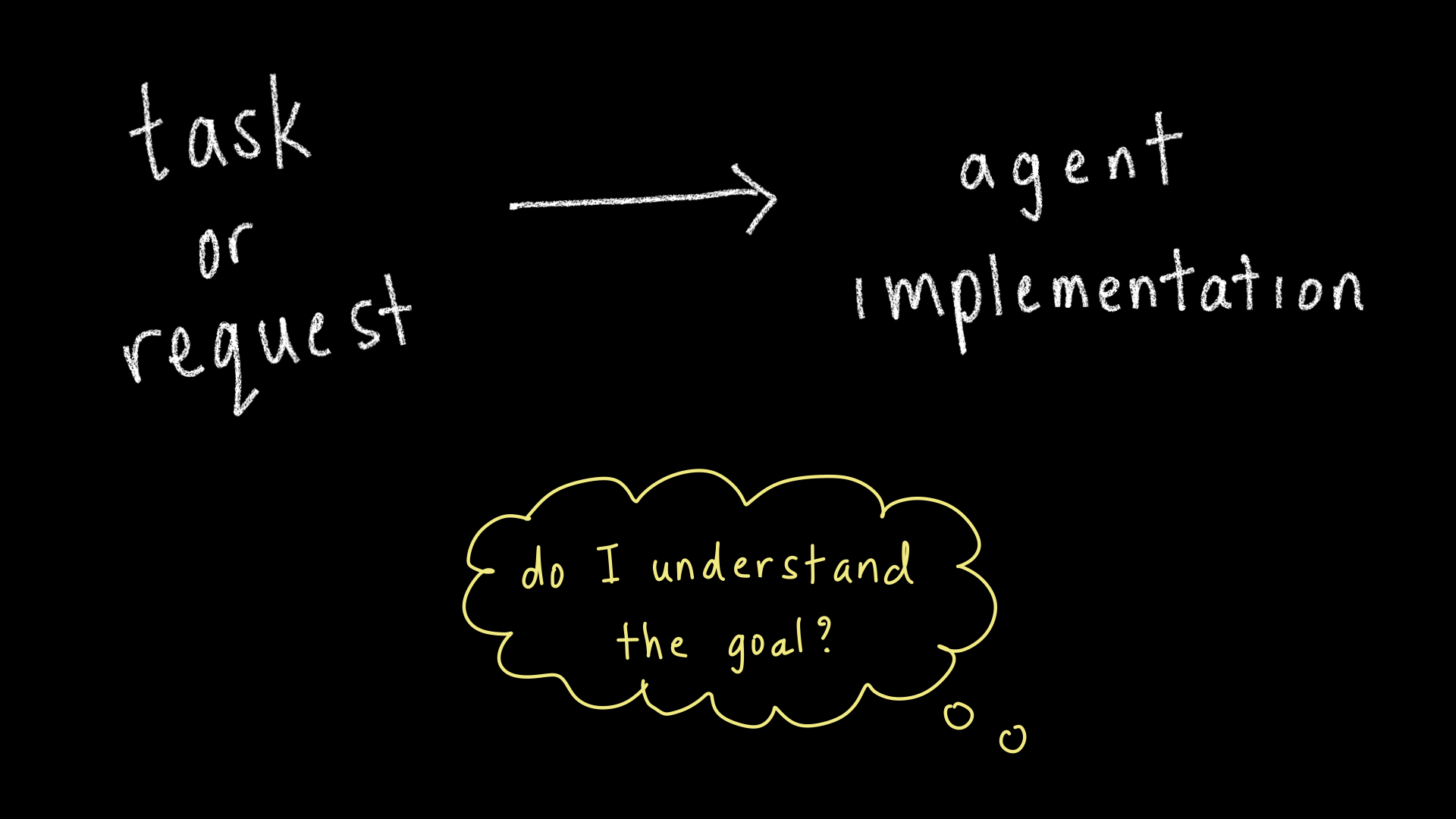 Slide: do I understand the goal?