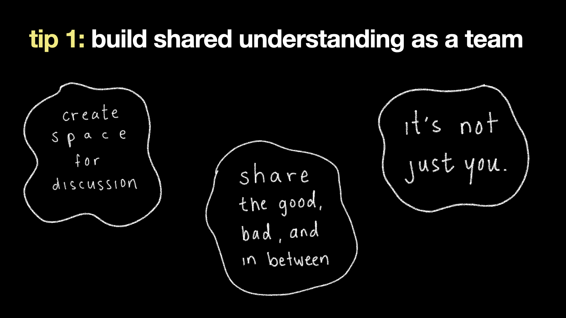 Slide: tip 1: build shared understanding as a team